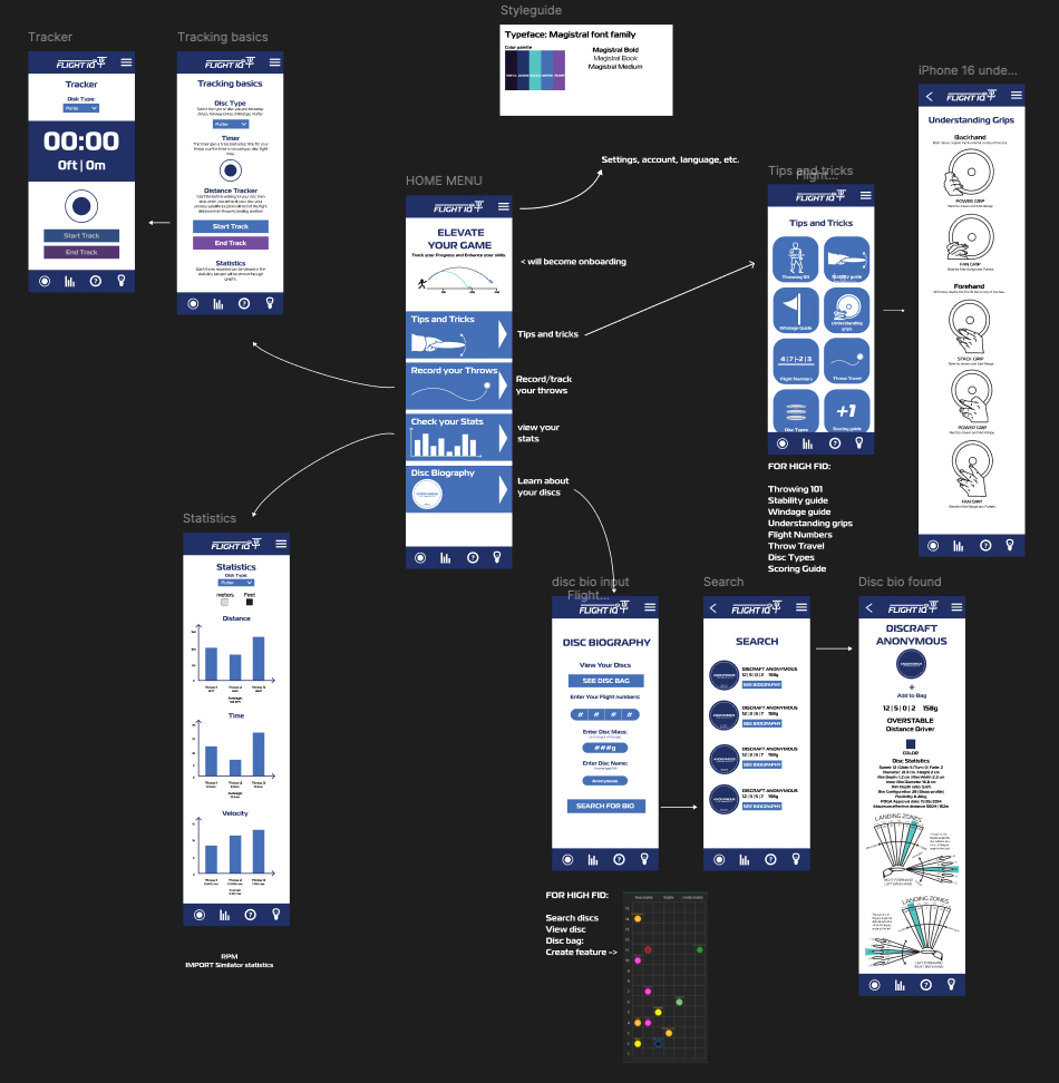Low fidelity Wireframe